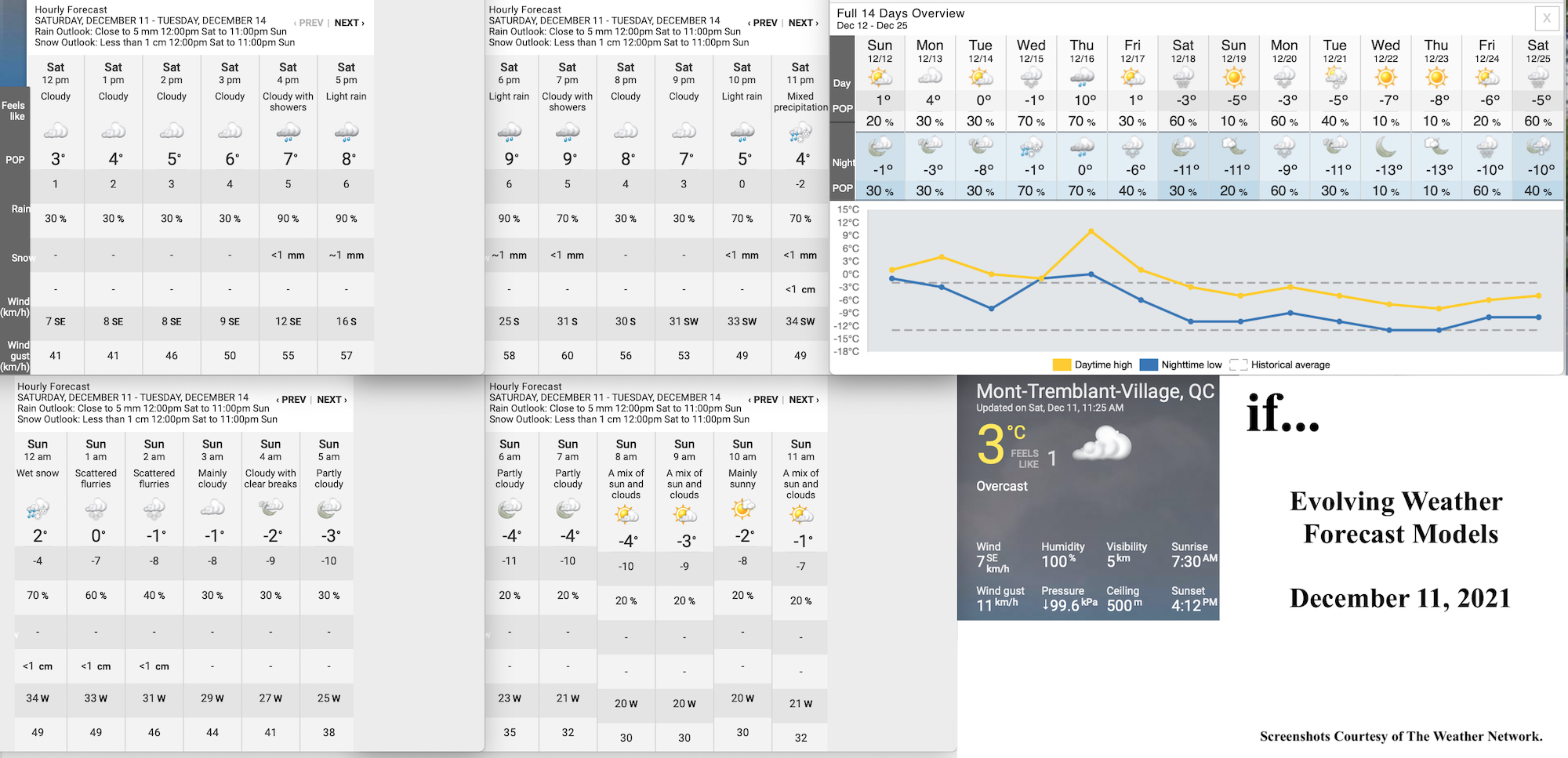 12.11.21.Weather.Data.a.jpg