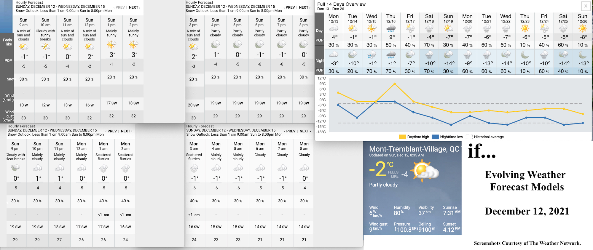 12.12.21.Weather.Data.a.jpg