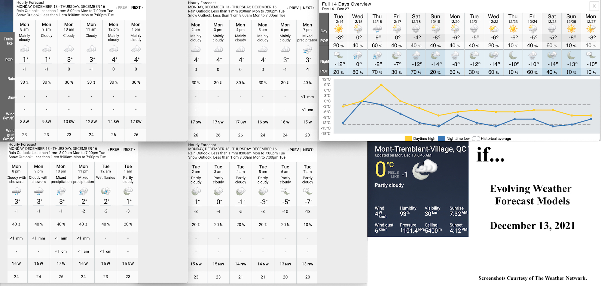 12.13.21.Weather.Data.a.jpg