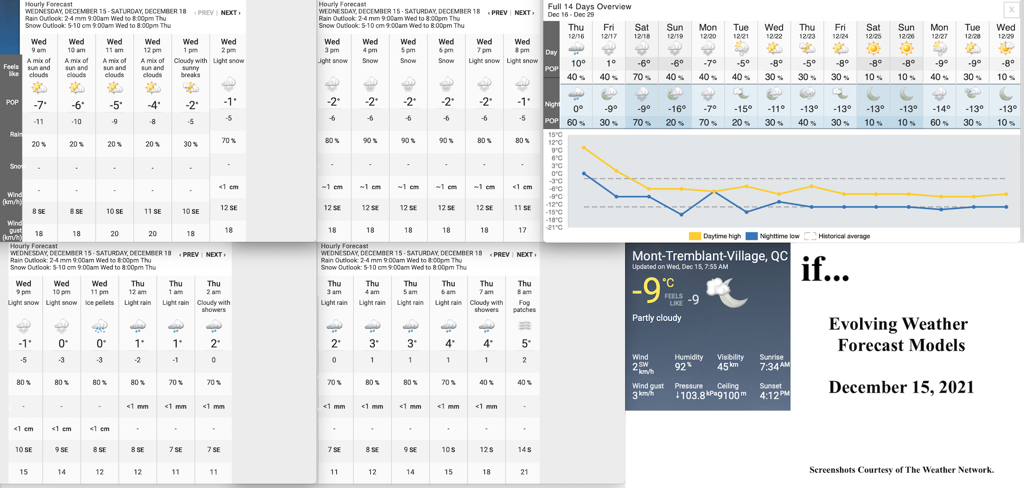 12.15.21.Weather.Data.a.jpg