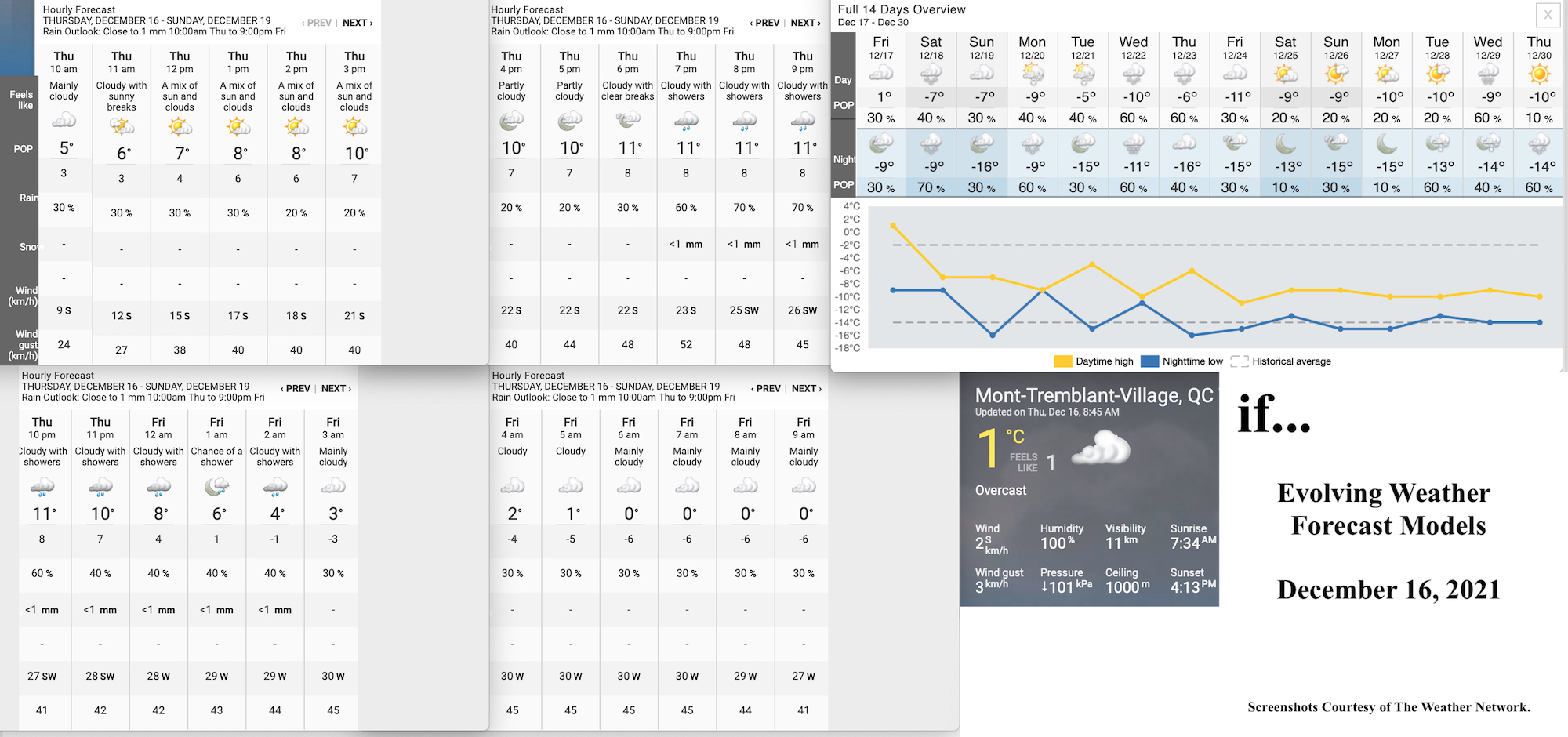 12.16.21.Weather.Data.a.jpg