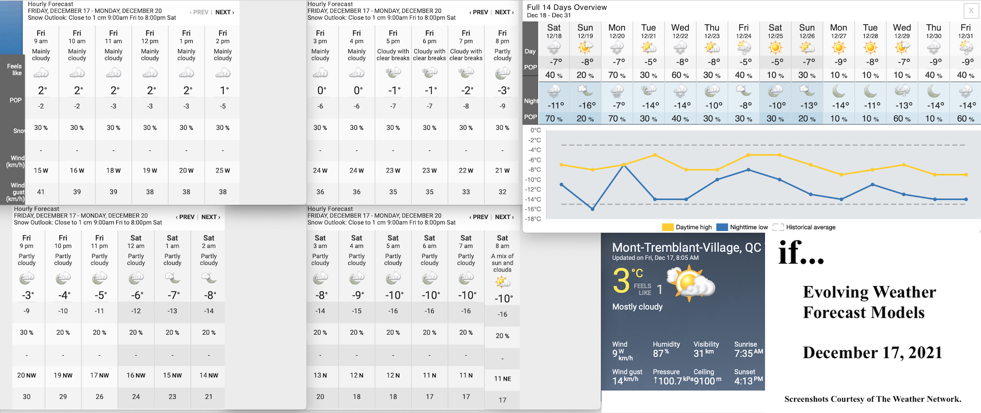 12.17.21.Weather.Data.a.jpg