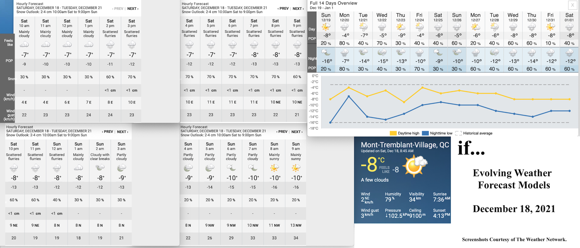 12.18.21.Weather.Data.a.jpg