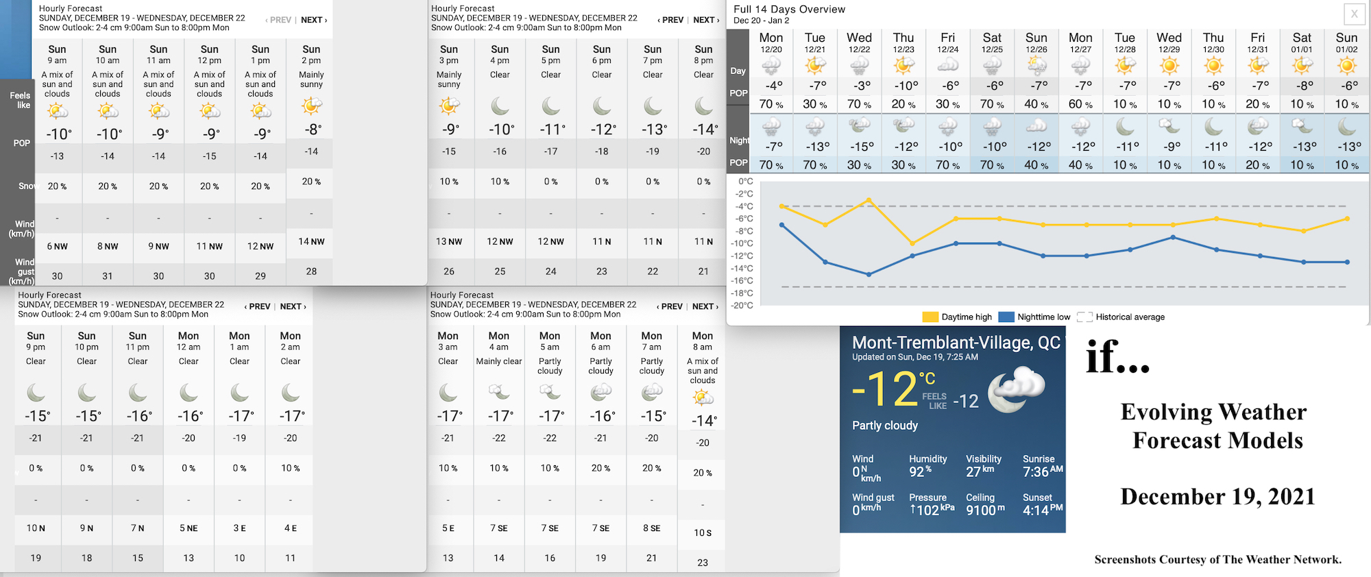 12.19.21.Weather.Data.a.jpg