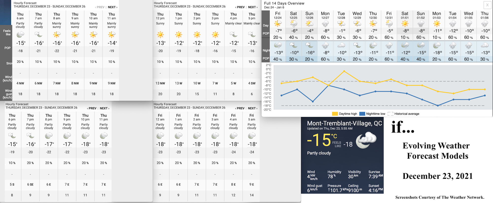 12.23.21.Weather.Data.a.jpg