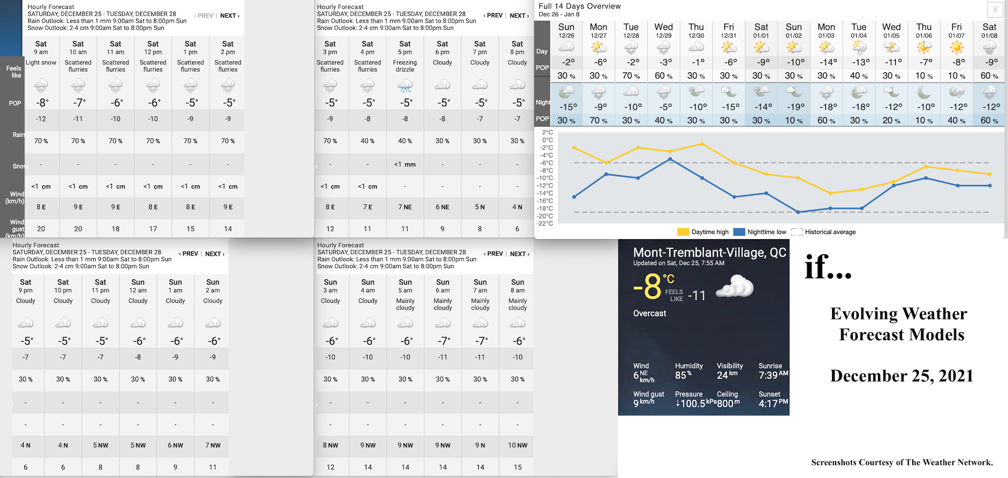 12.25.21.Weather.Data.a.jpg