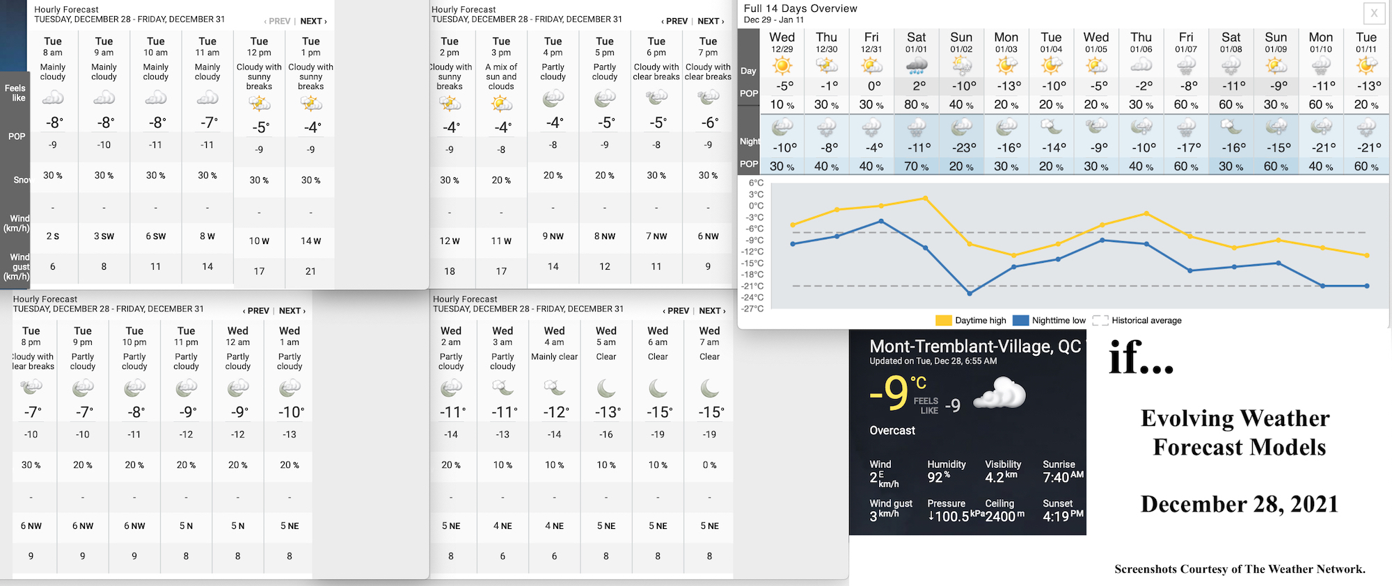 12.28.21.Weather.Data.a.jpg