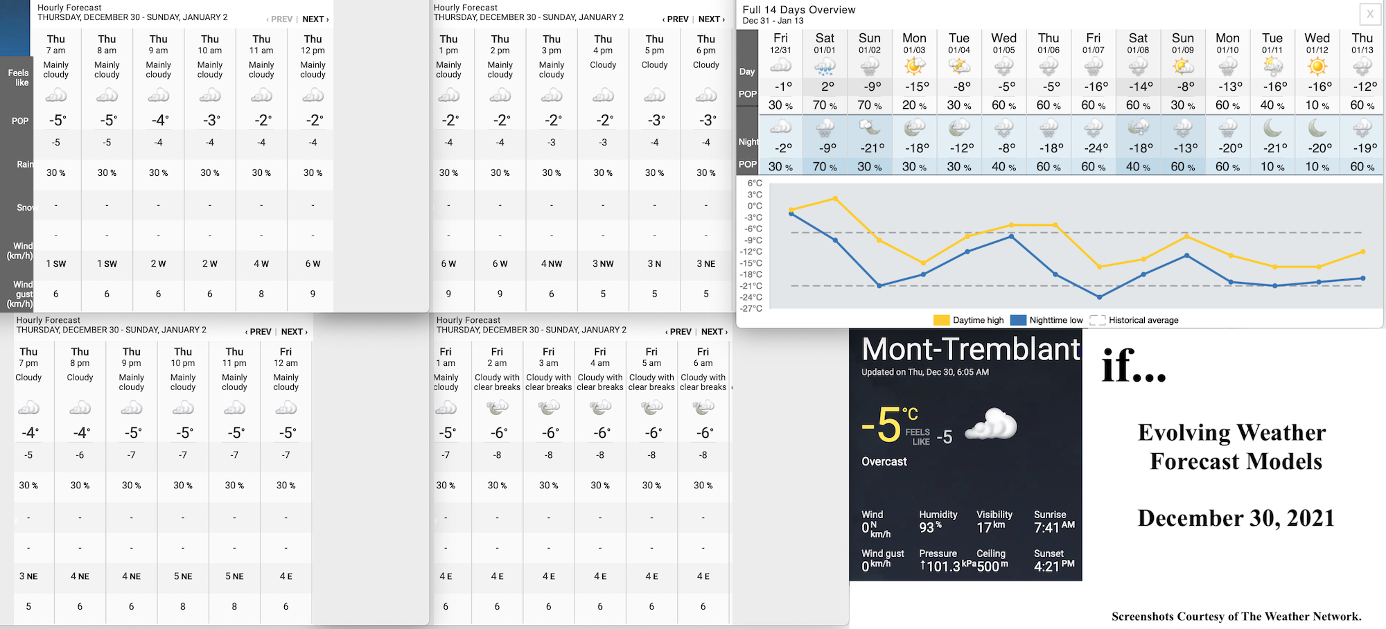 12.30.21.Weather.Data.a.jpg
