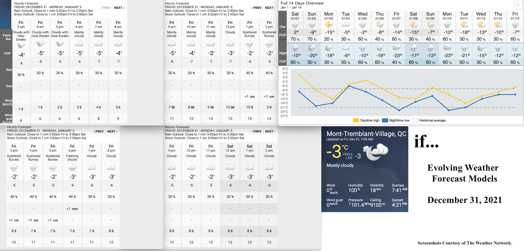 12.31.21.Weather.Data.a.jpg