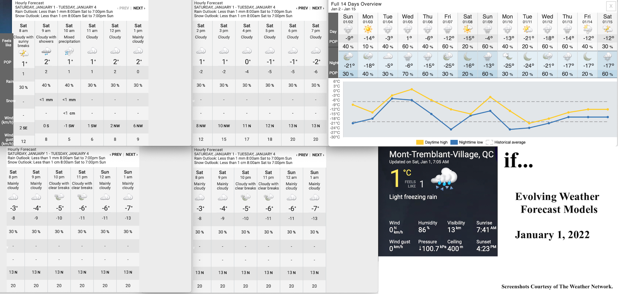 1.1.22.Weather.Data.a.jpg