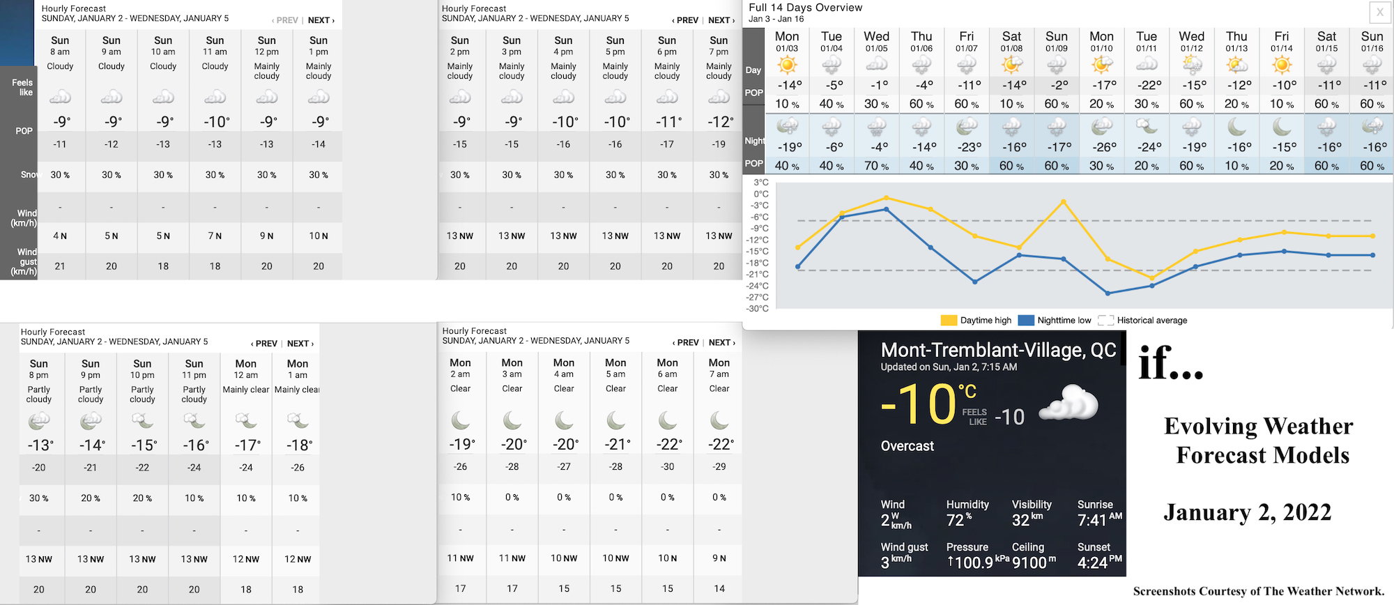 1.2.22.Weather.Data.a.jpg