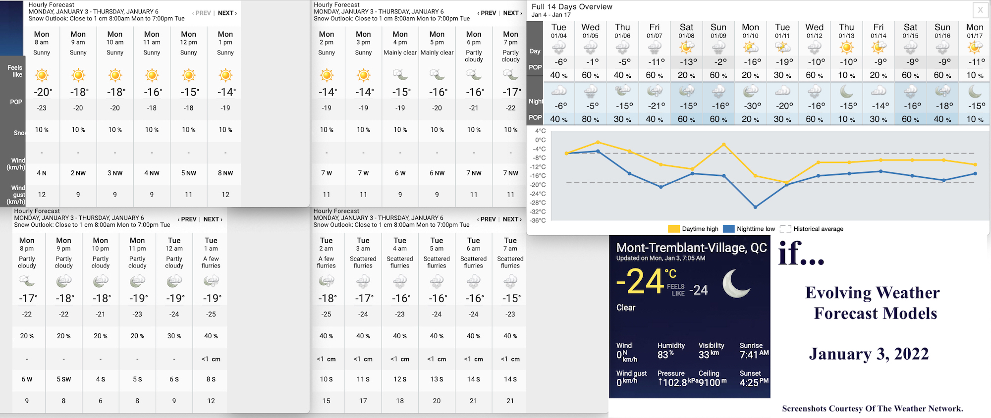 1.3.22.Weather.Data.a.jpg