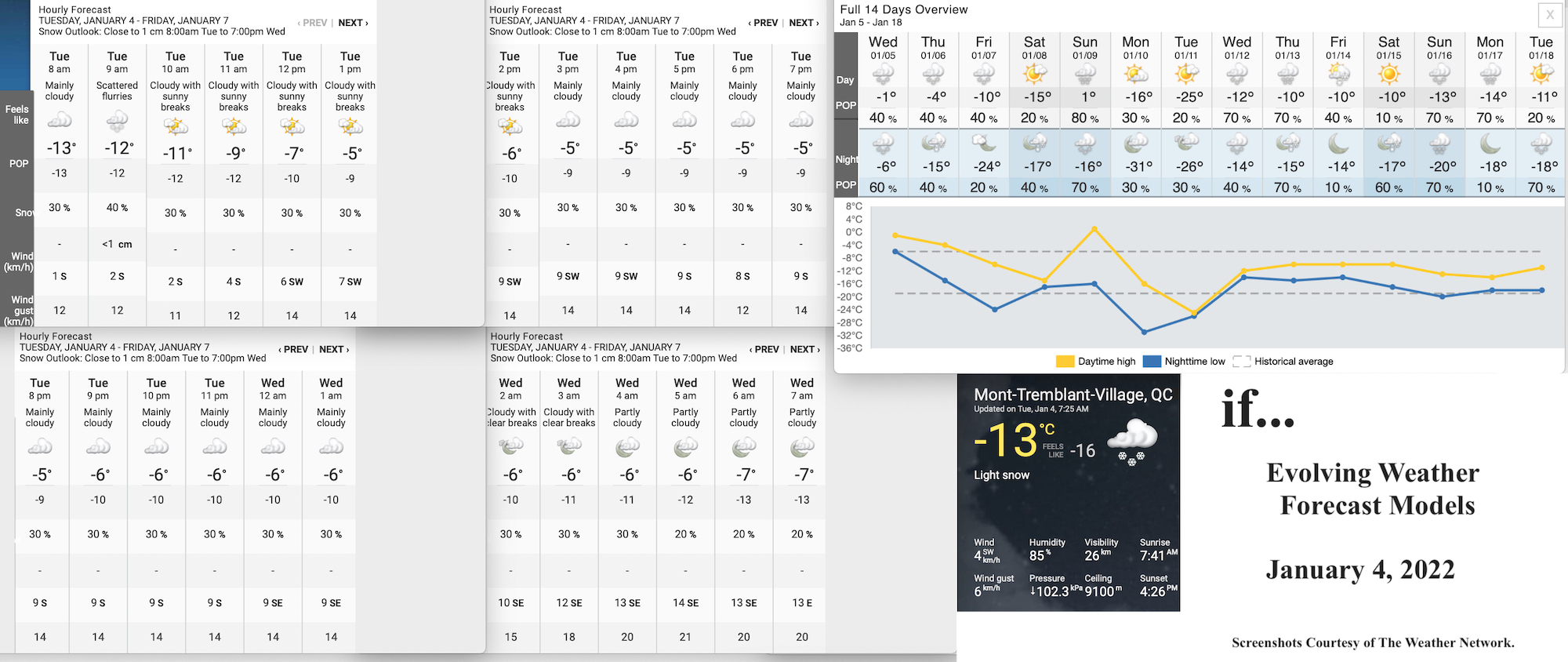 1.4.22.Weather.Data.a.jpg