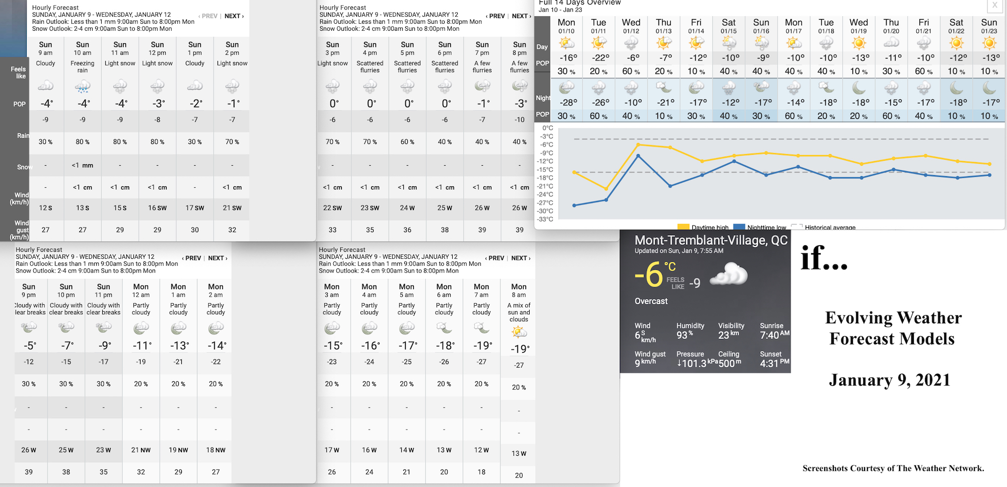 1.9.22.Weather.Data.a.jpg