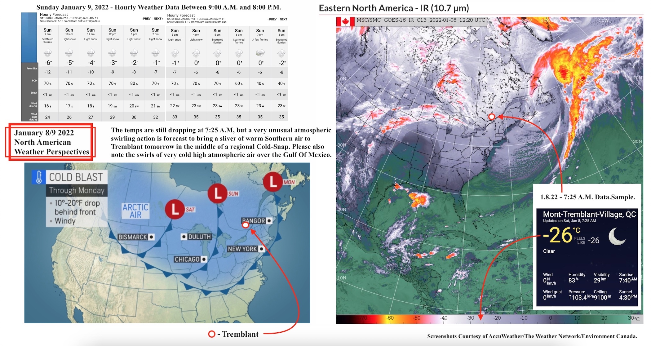 1.8.22.Supplementary.Weather.Data.a.jpg