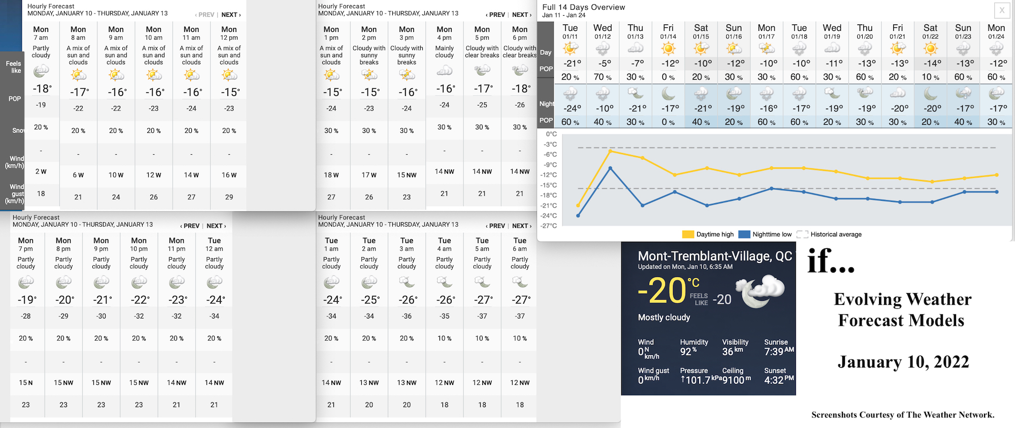 1.10.22.Weather.Data.a.jpg