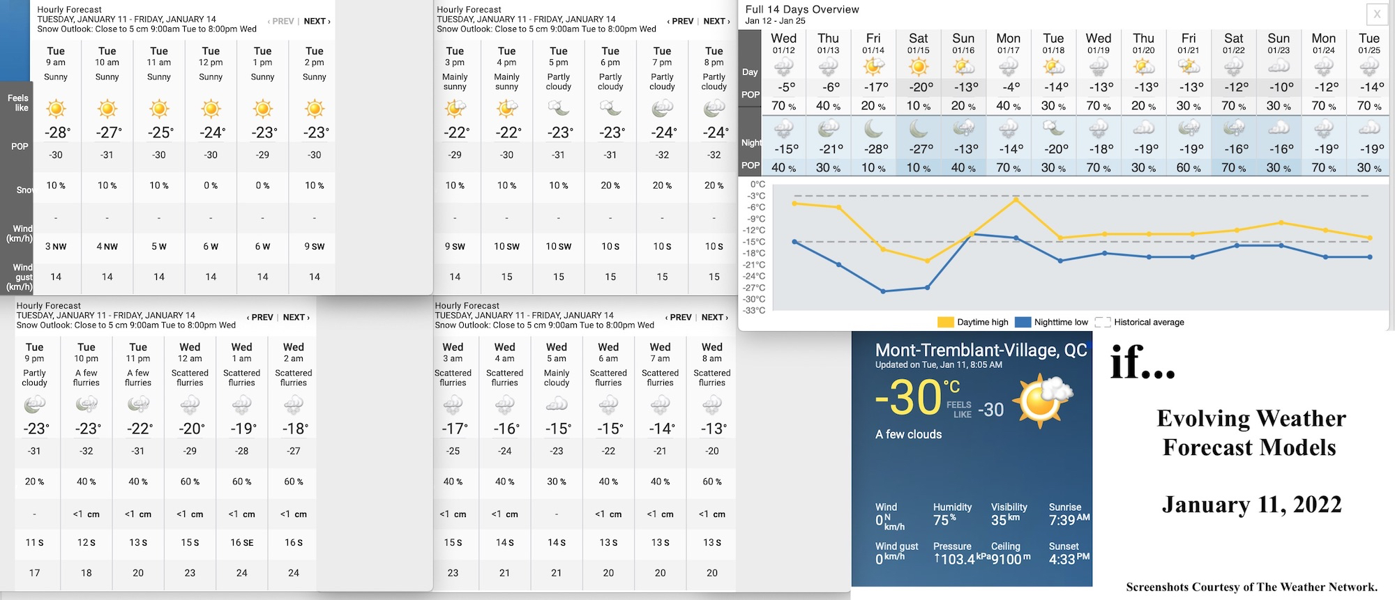 1.11.22.Weather.Data.a.jpg