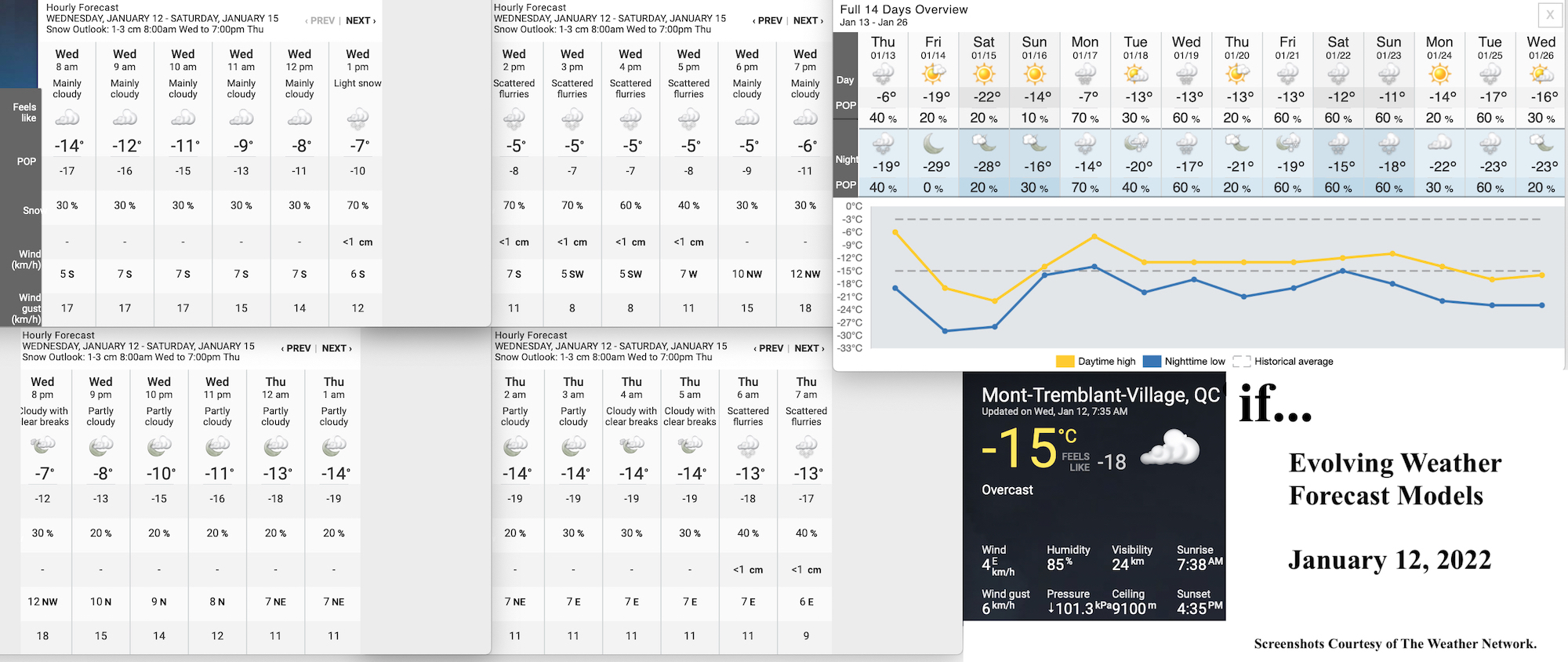 1.12.22.Weather.Data.a.jpg