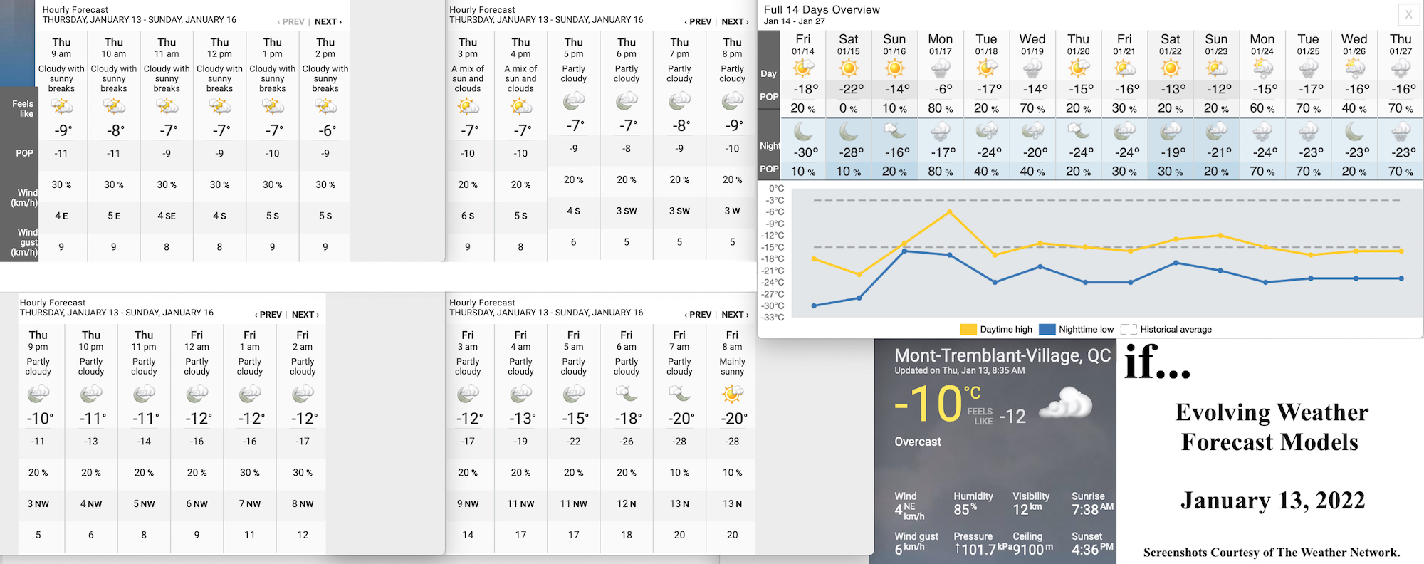 1.13.22.Weather.Data.a.jpg