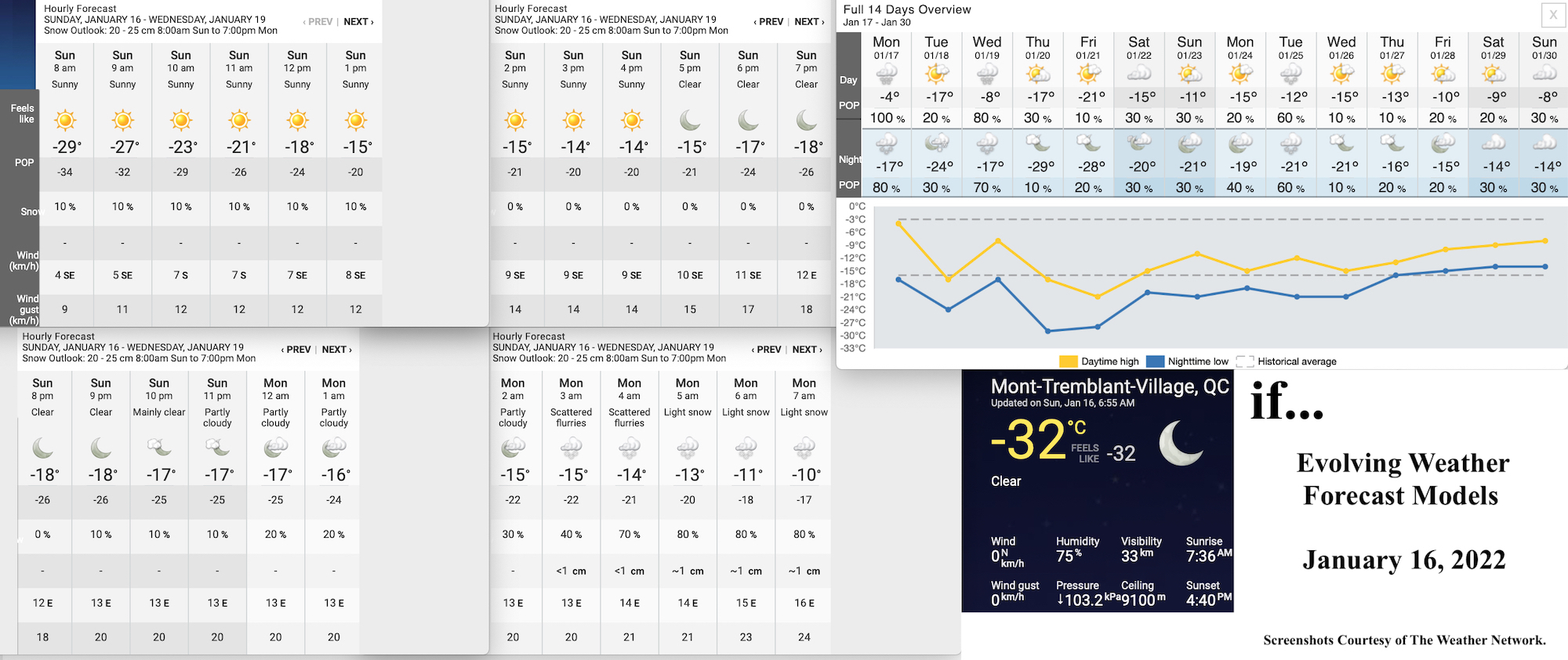 1.16.22.Weather.Data.a.jpg