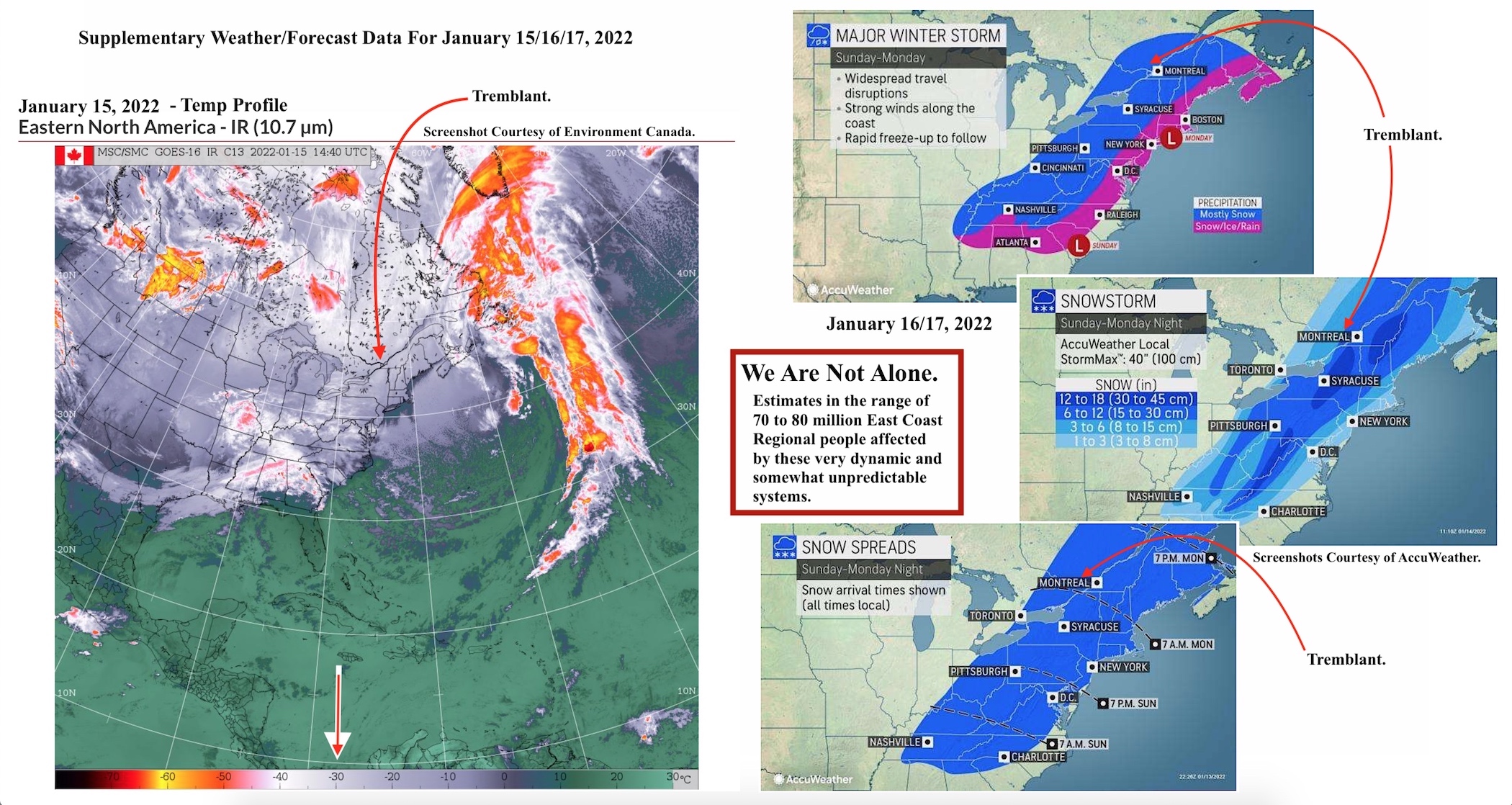 1.15.22.Supplementary.Weather.And.Forecast.Data.a.jpg