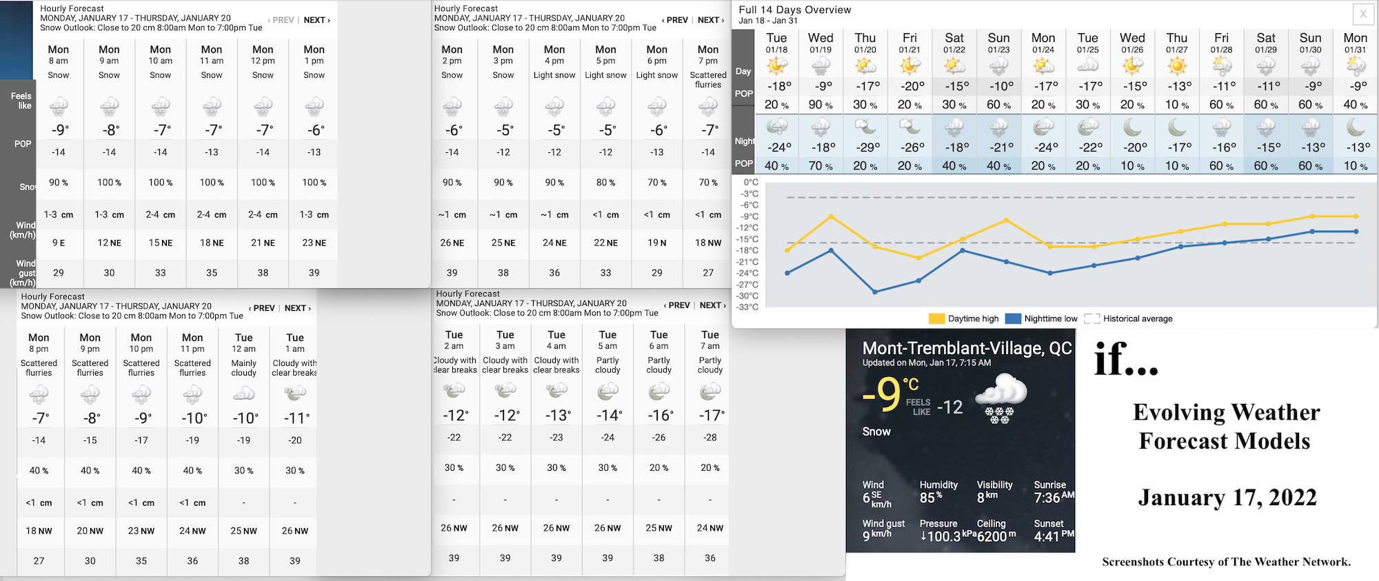 1.17.22.Weather.Data.a.jpg