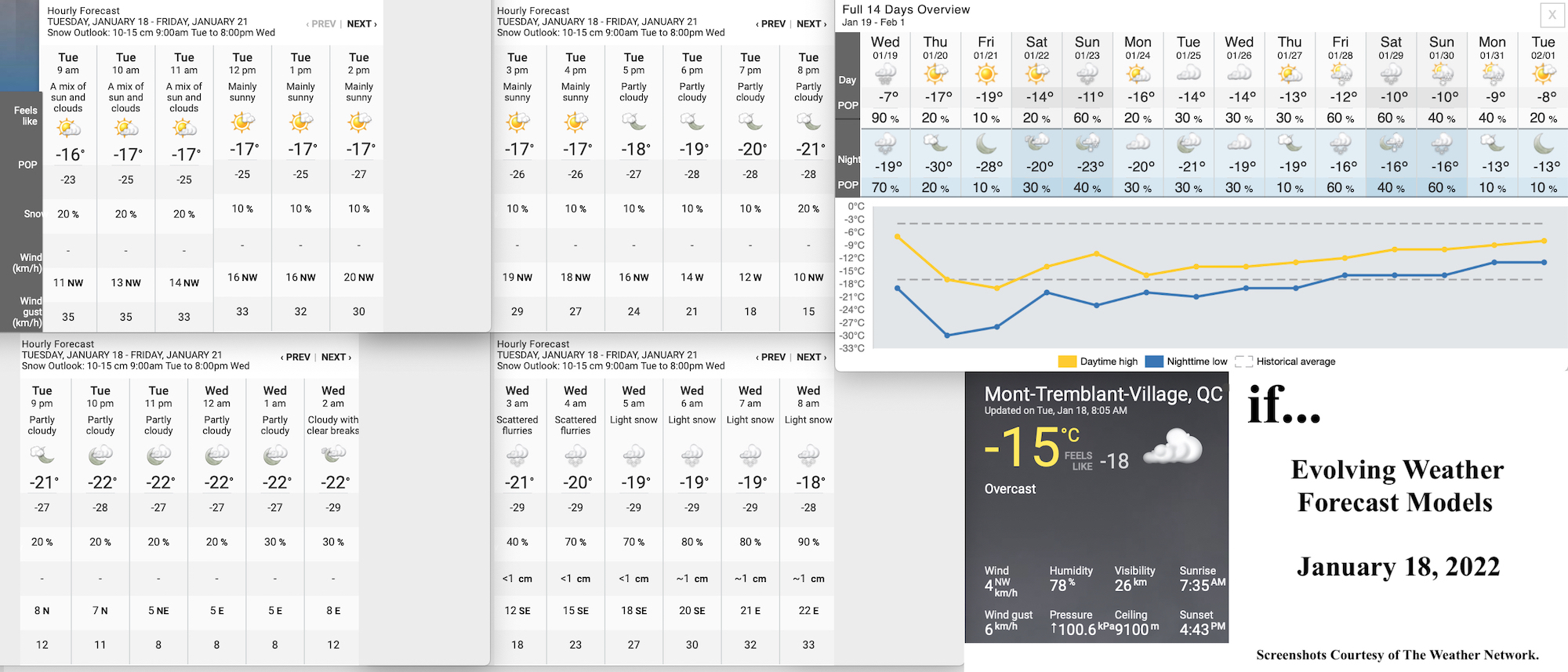 1.18.22.Weather.Data.a.jpg