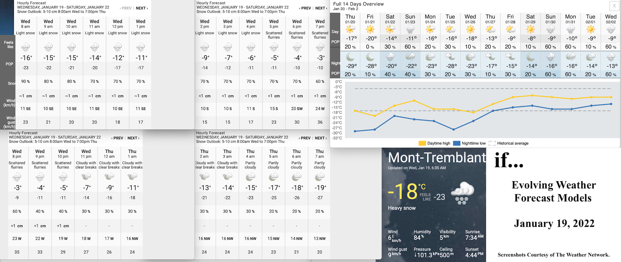 1.19.22.Weather.Data.a.jpg