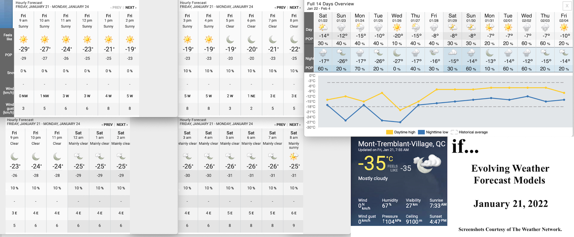 1.21.22.Weather.Data.a.jpg