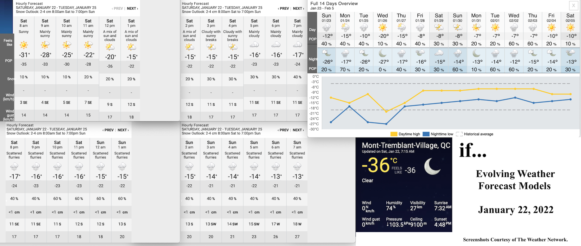 1.22.22.Weather.Data.a.jpg