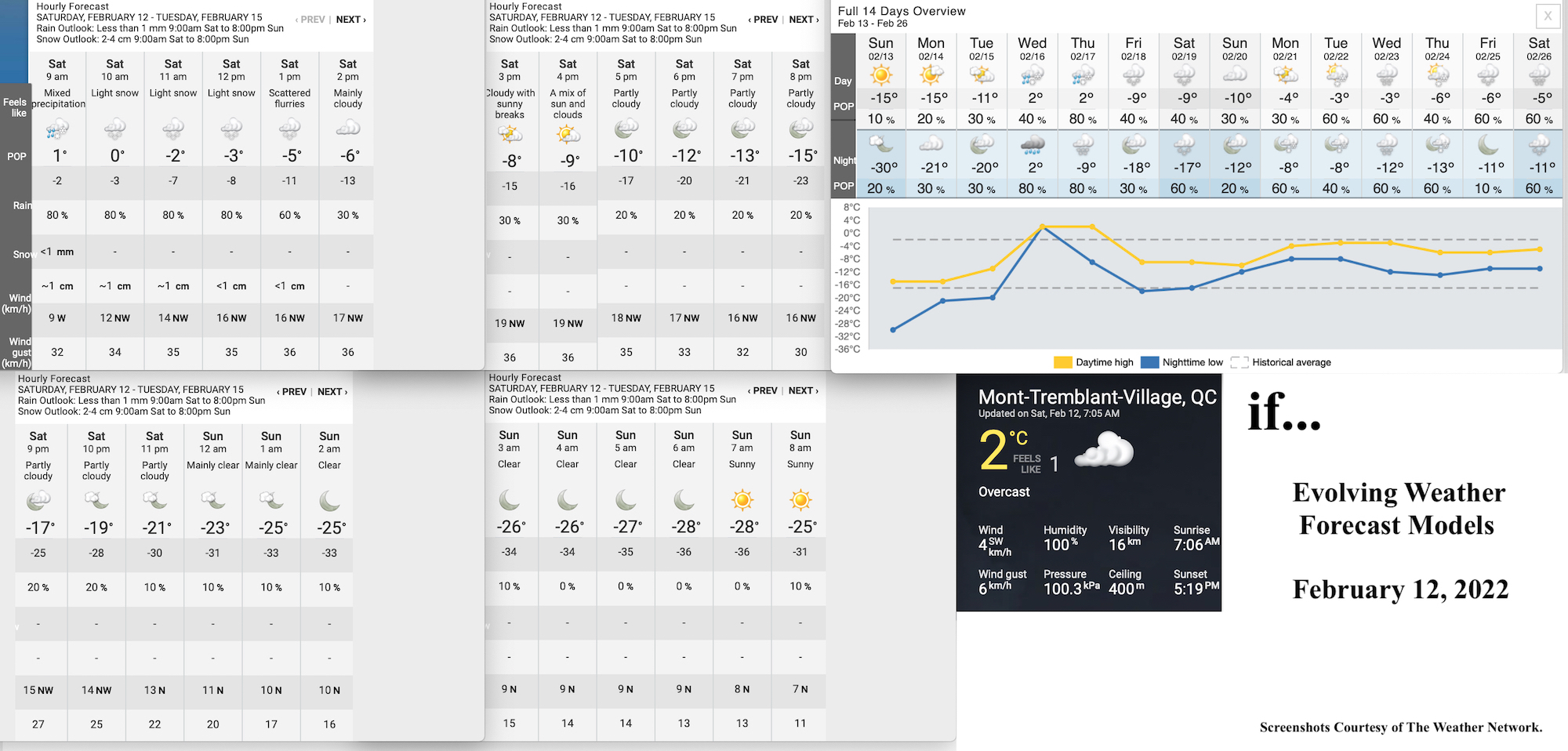 2.12.22.Weather.Data.a.jpg