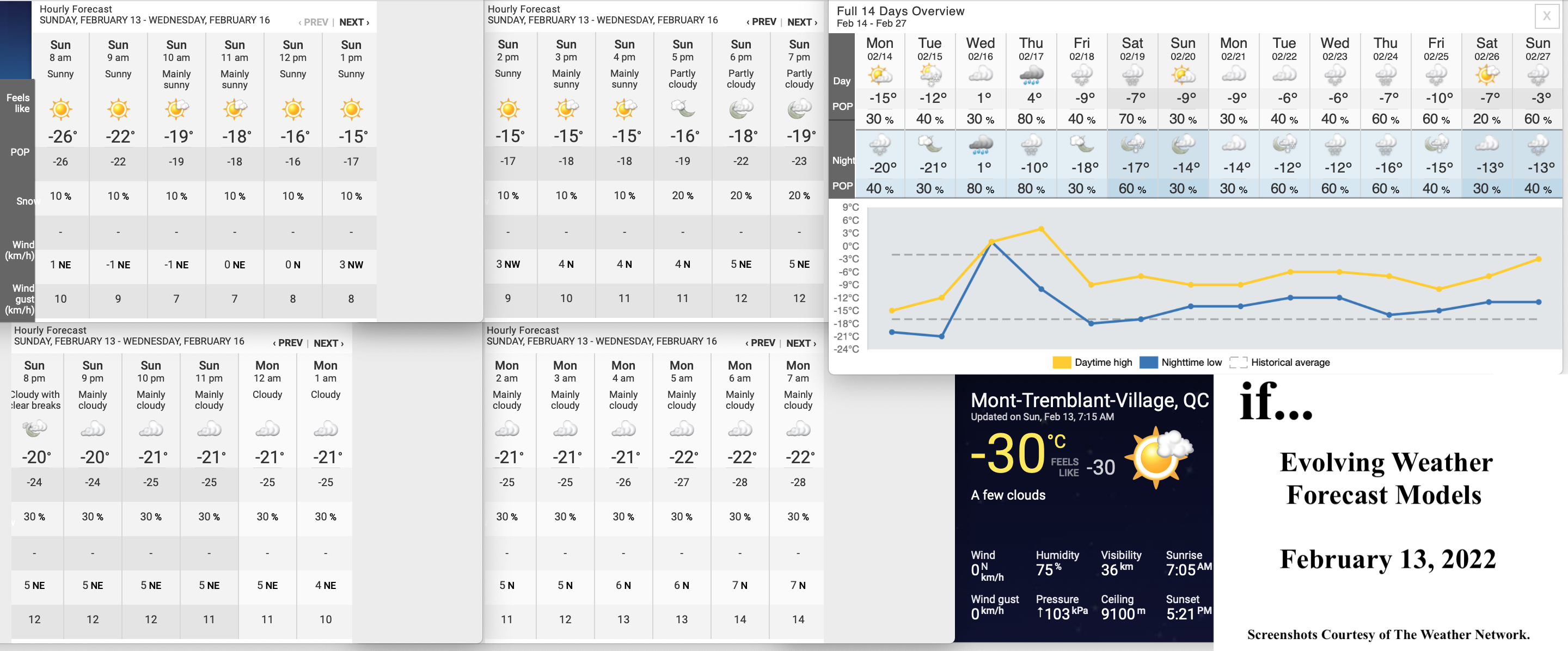2.13.22.Weather.Data.a.jpg