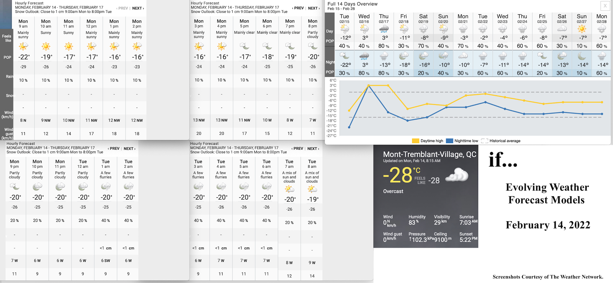 2.14.22.Weather.Data.a.jpg
