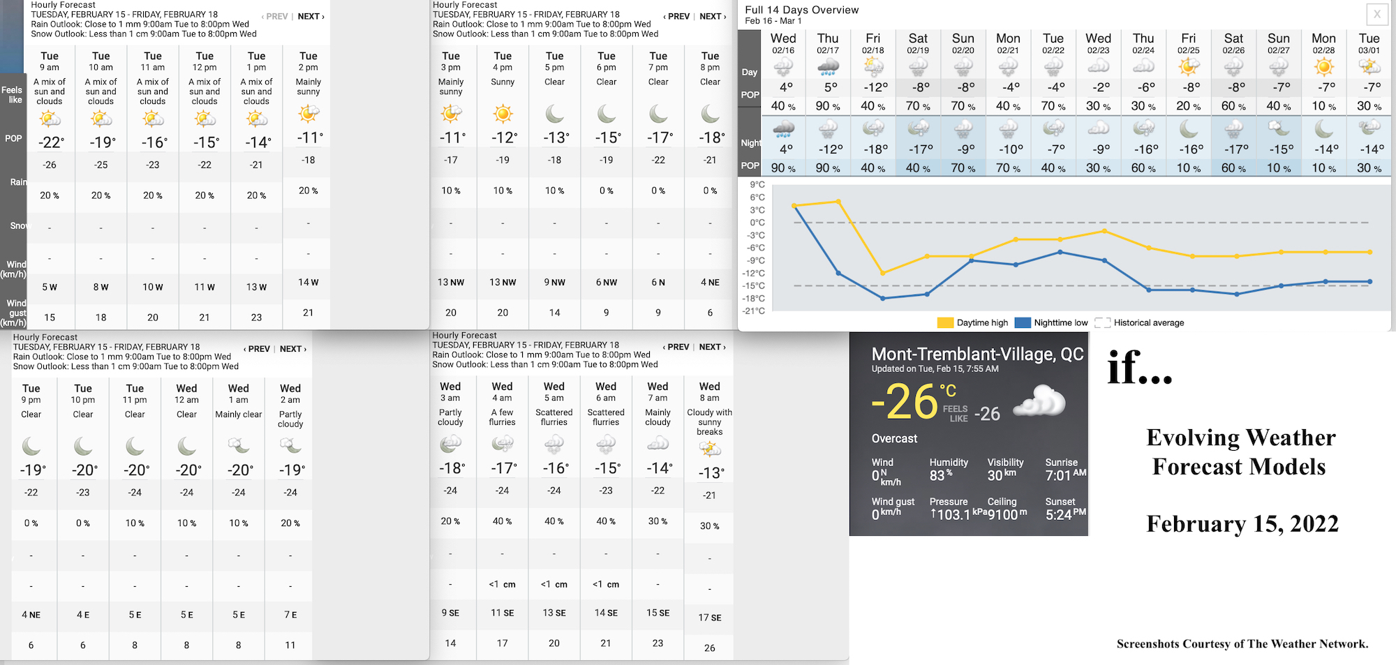 2.15.22.Weather.Data.a.jpg