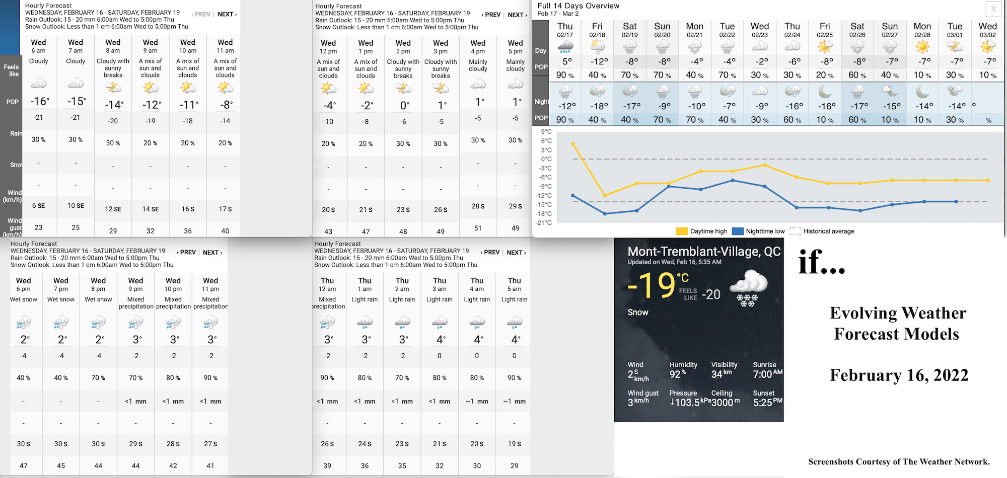 2.16.22.Weather.Data.a.jpg