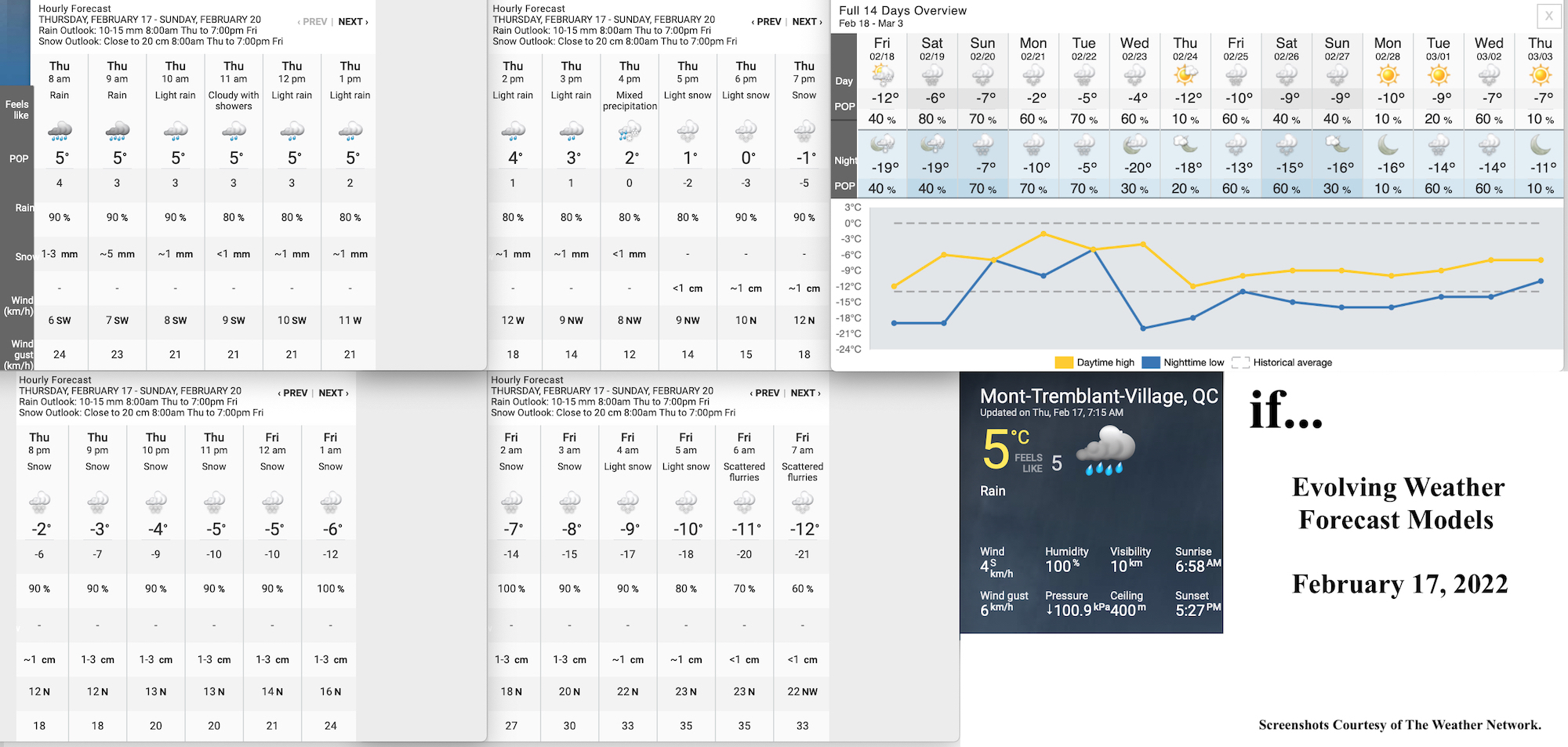 2.17.22.Weather.Data.a.jpg