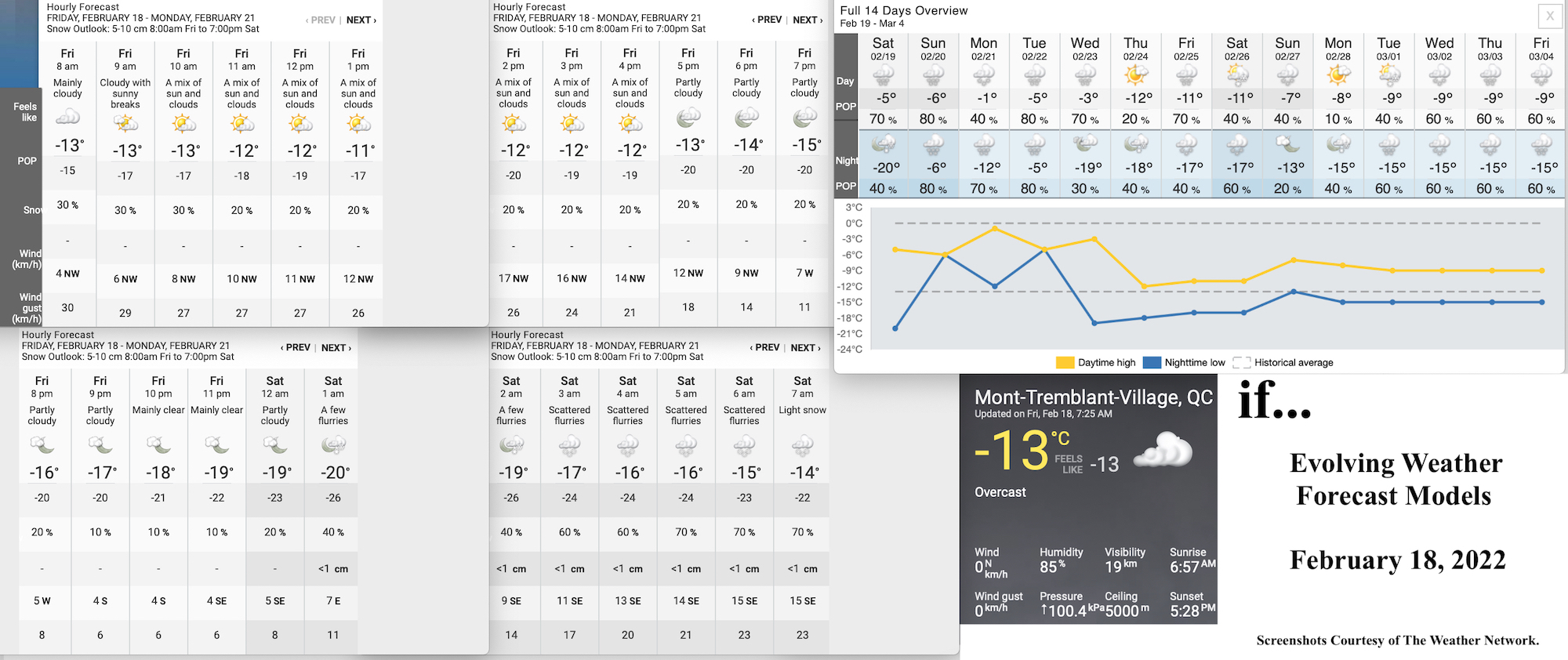 2.18.22.Weather.Data.a.jpg