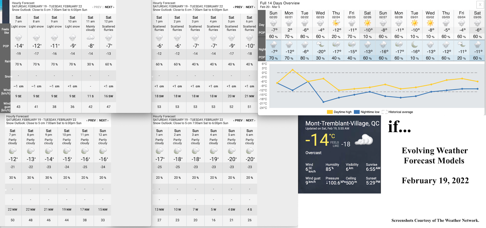 2.19.22.Weather.Data.a.jpg