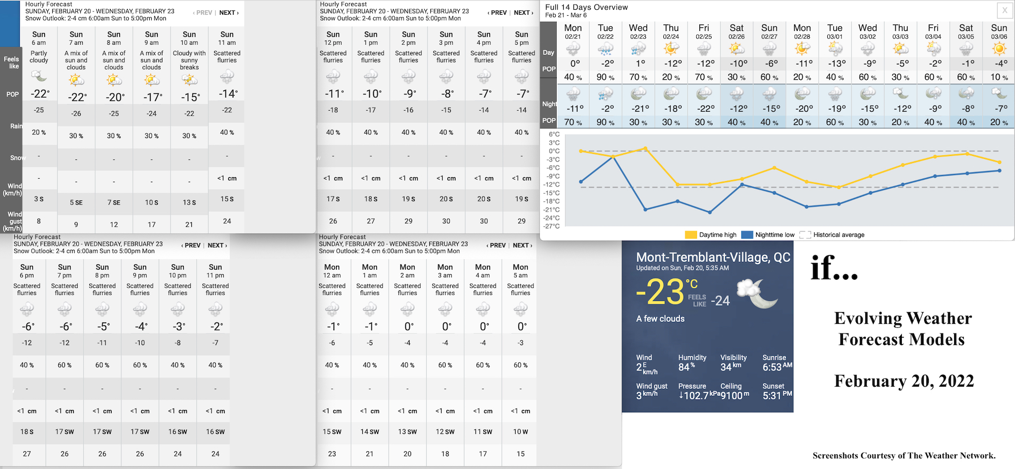 2.20.2022.Weather.Data.a.jpg