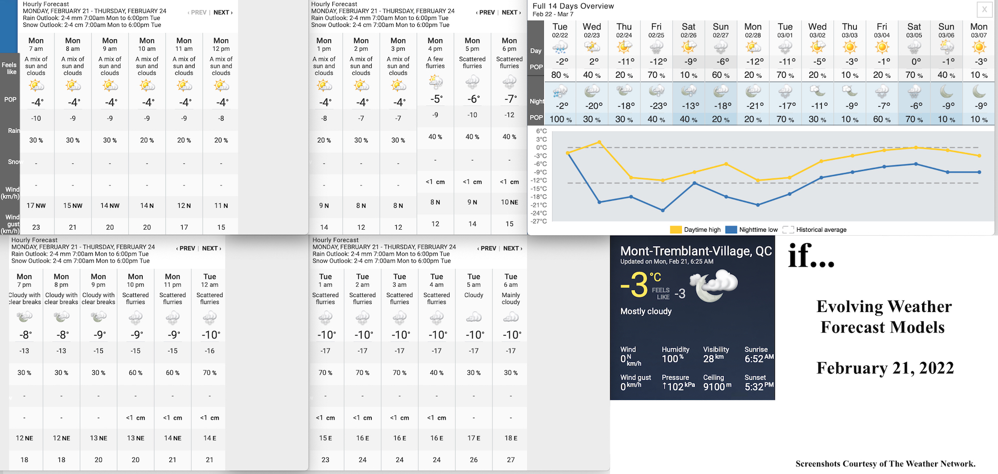 2.21.22.Weather.Data.a.jpg