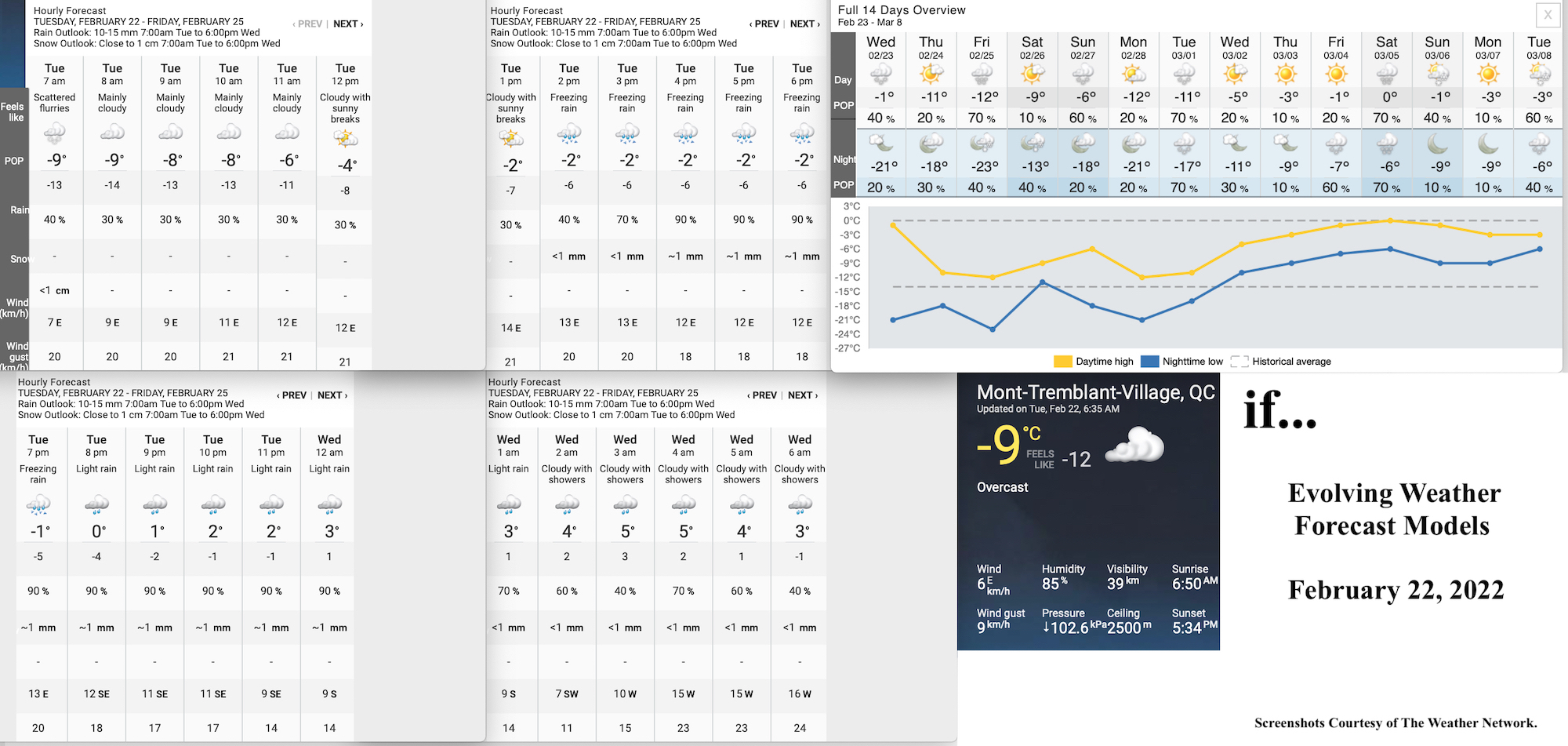 2.22.22.Weather.Data.a.jpg