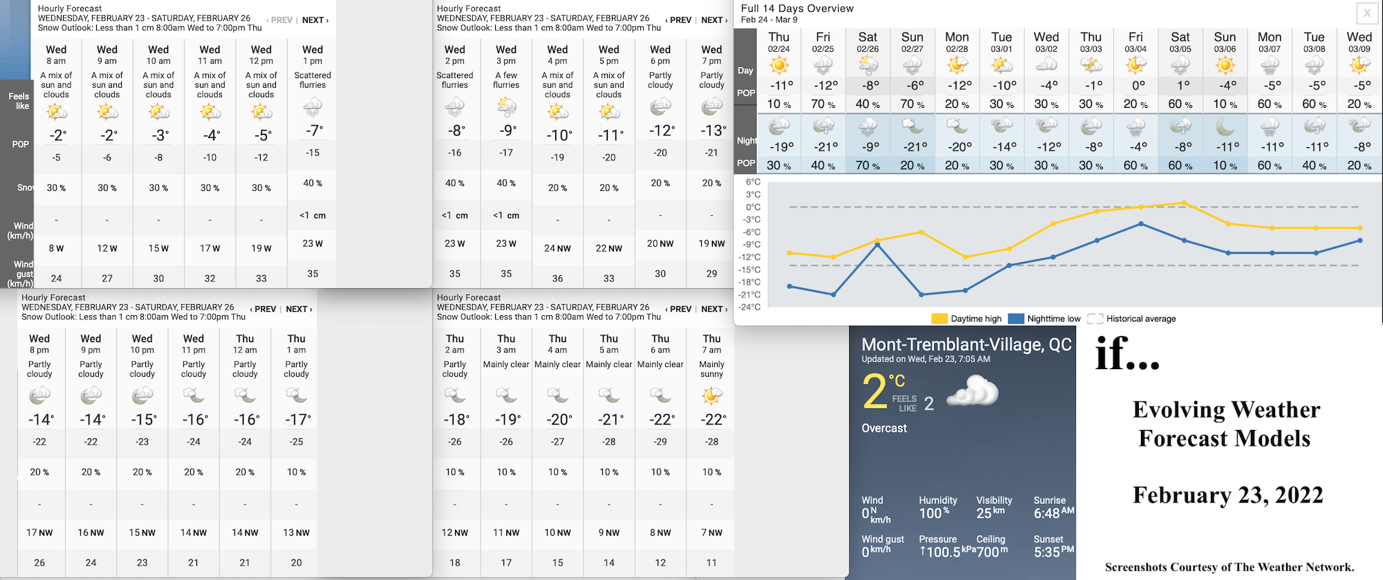 2.23.22.Weather.Data.a.jpg