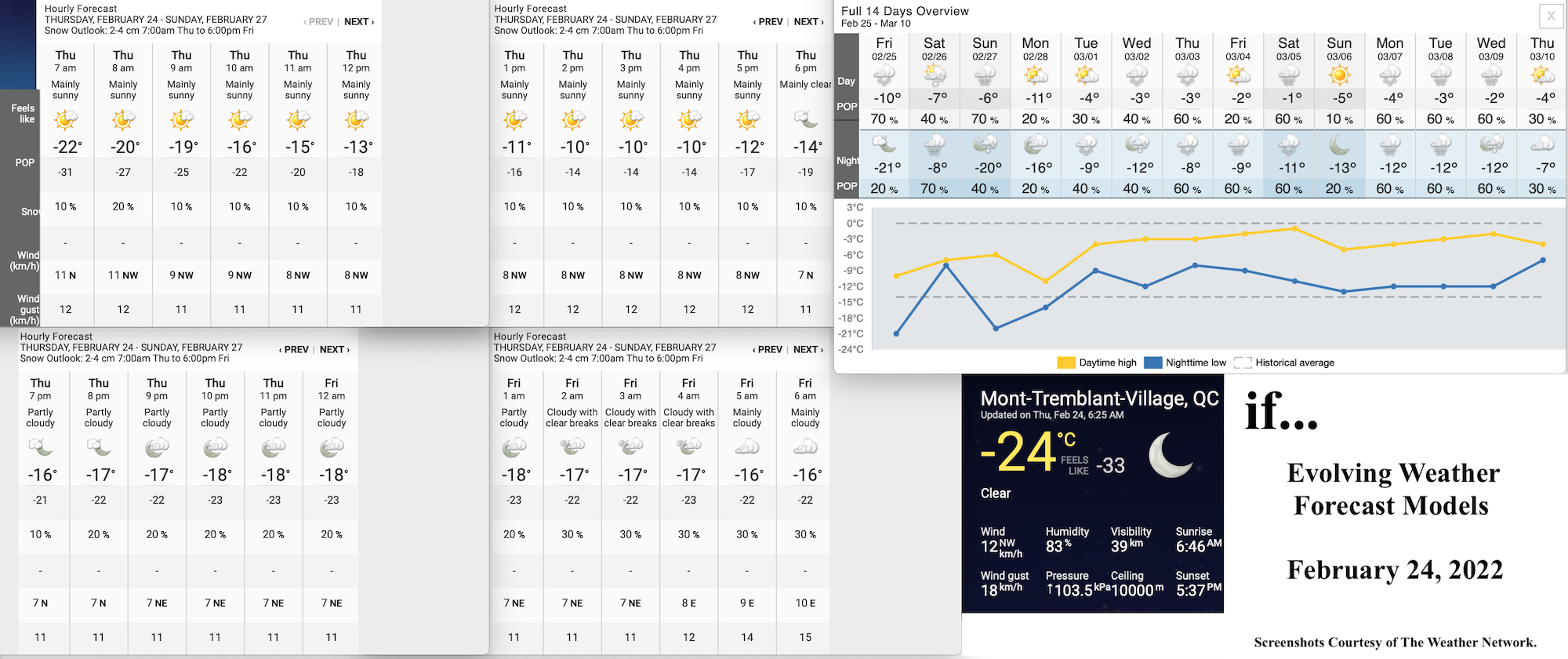 2.24.22.Weather.Data.a.jpg