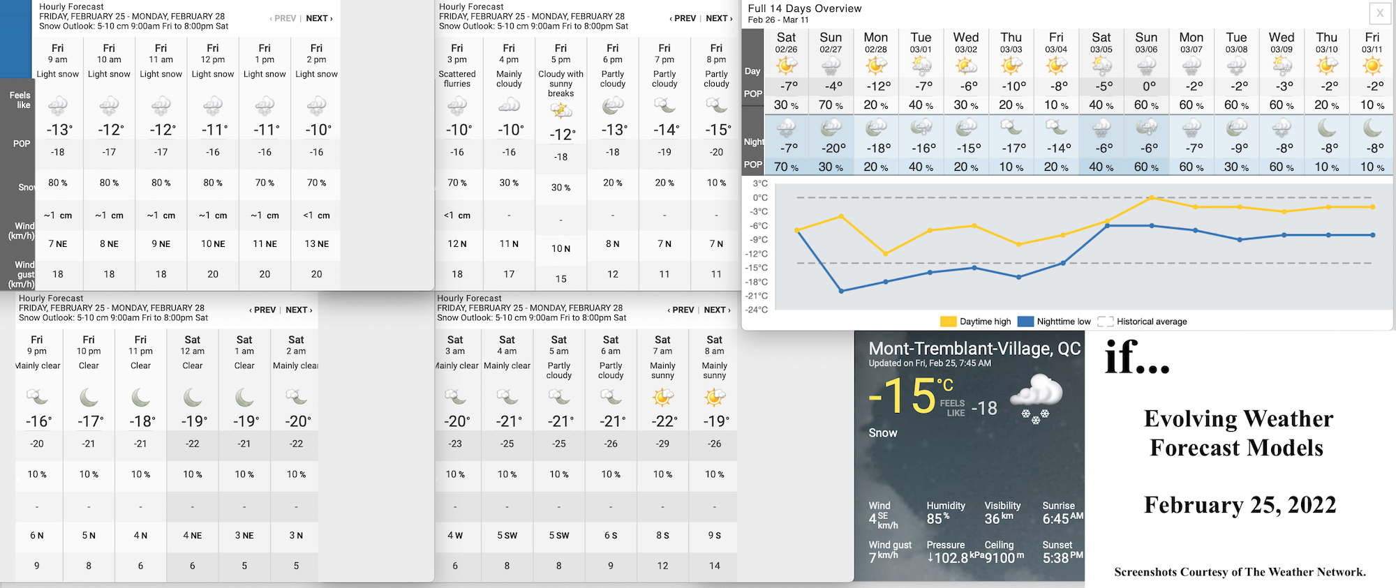 2.25.22.Weather.Data.a.jpg