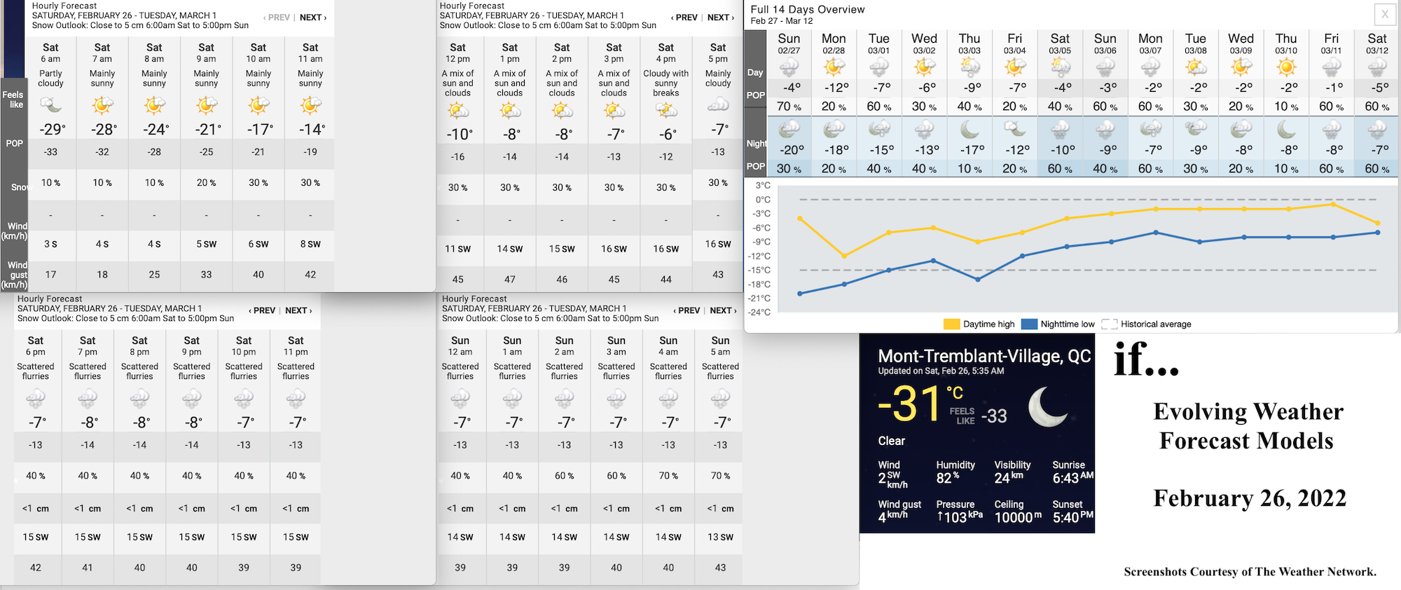 2.26.22.Weather.Data.a.jpg