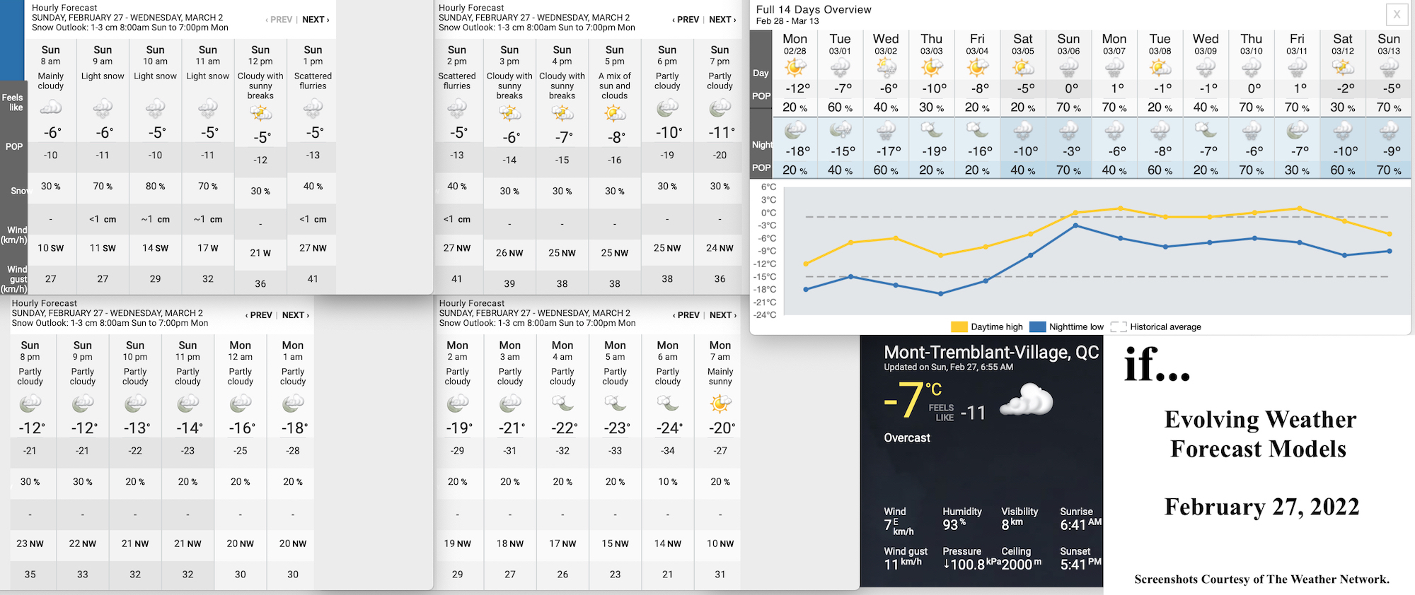 2.27.22.Weather.Data.a.jpg