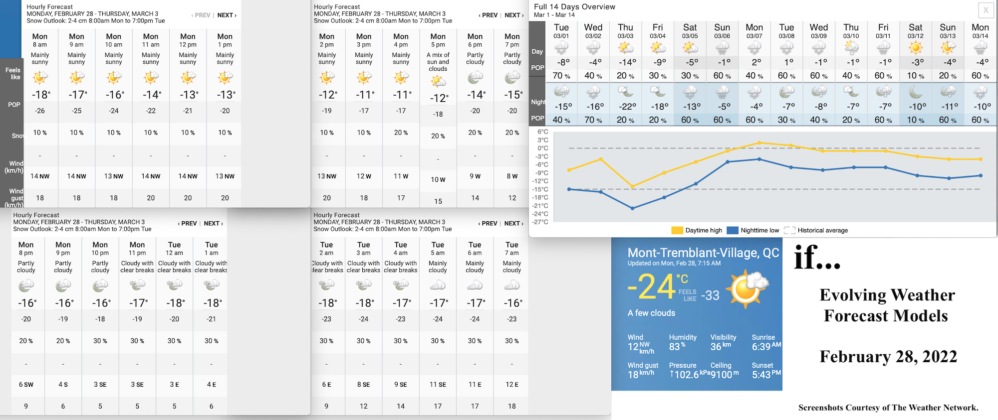 2.28.22.Weather.Data.a.jpg