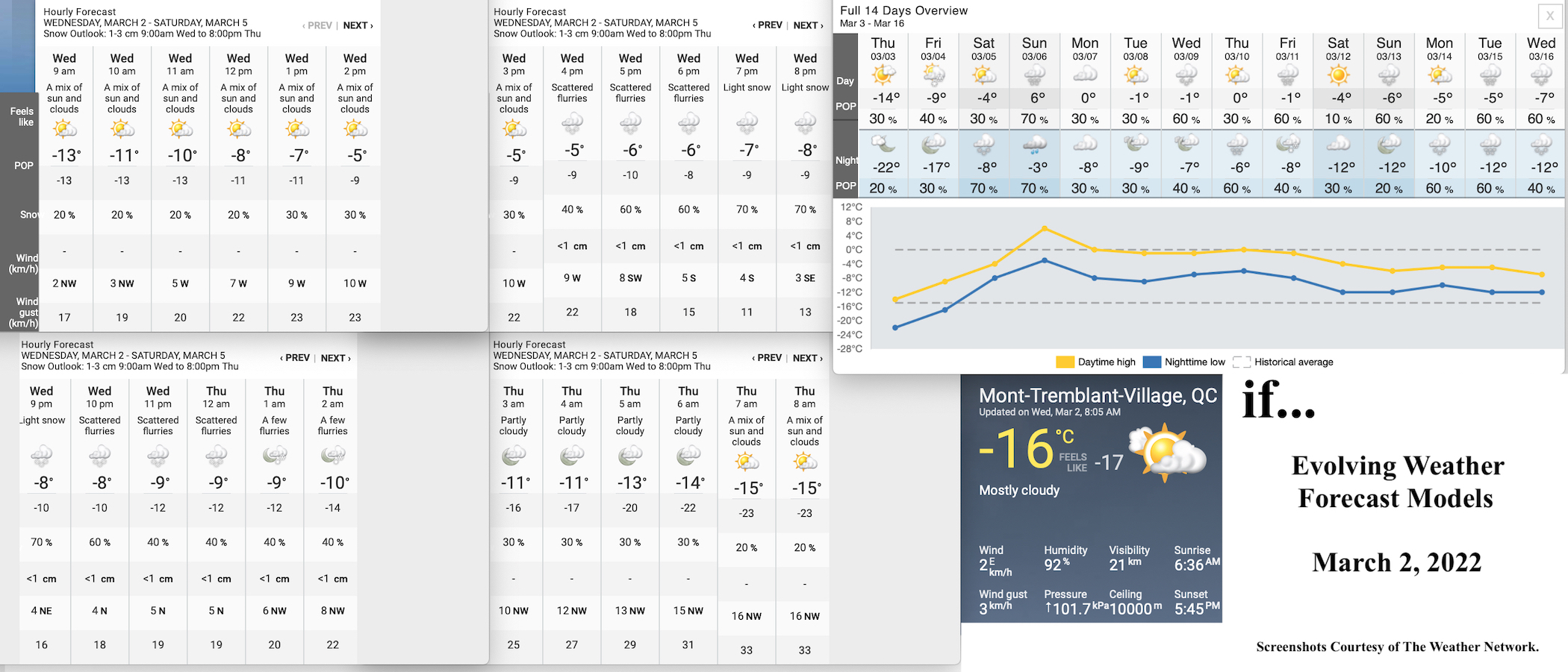 3.2.22.Weather.Data.a.jpg