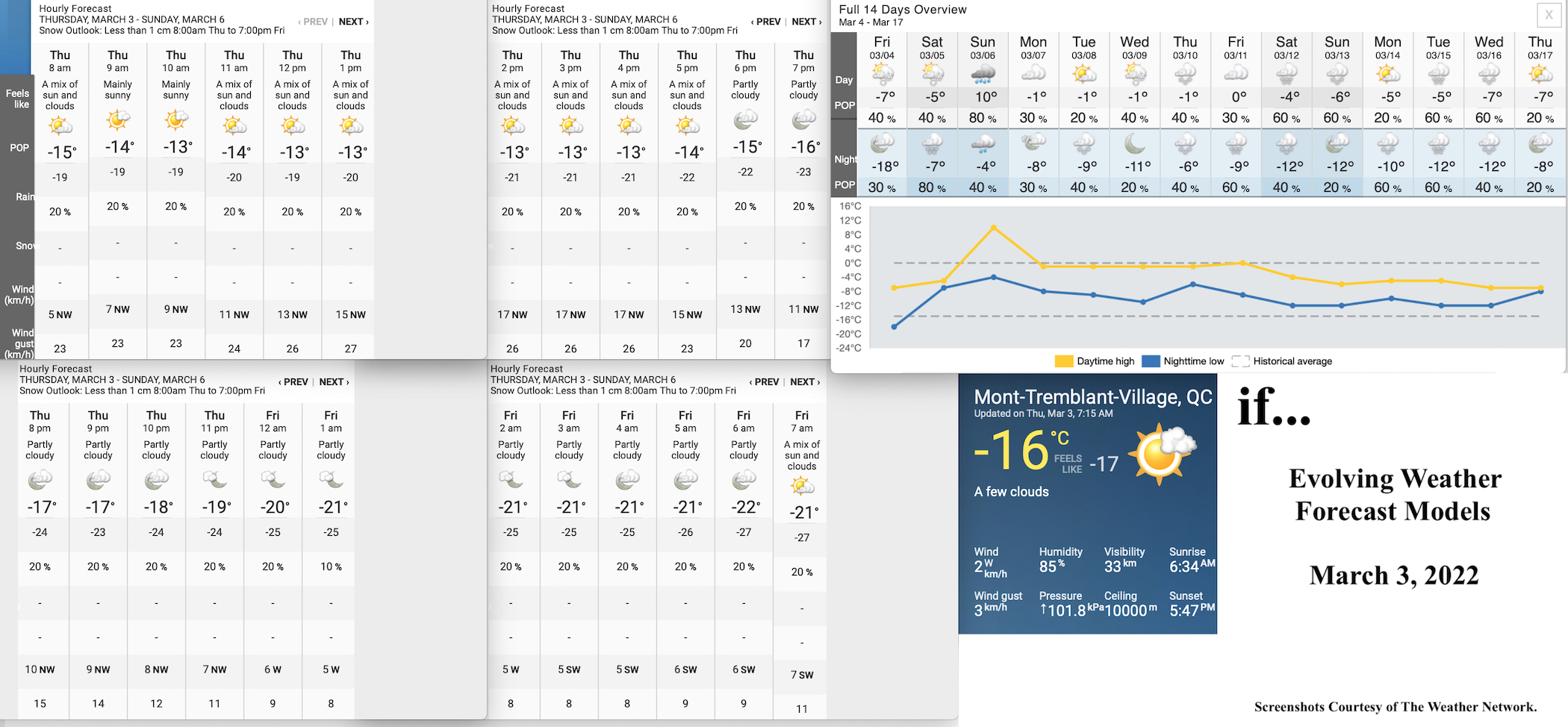 3.3.22.Weather.Data.a.jpg