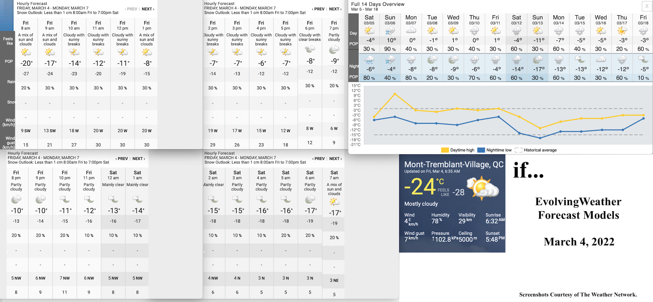 3.4.22.Weather.Data.a.jpg